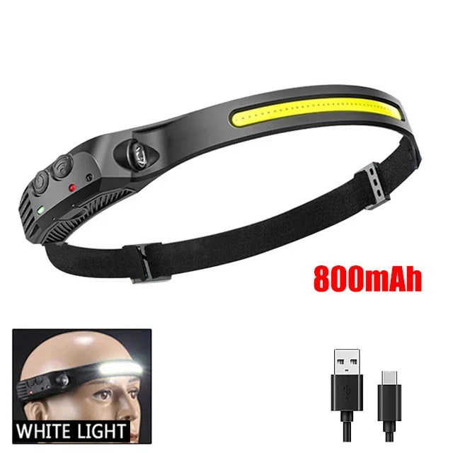 LED Headlamp