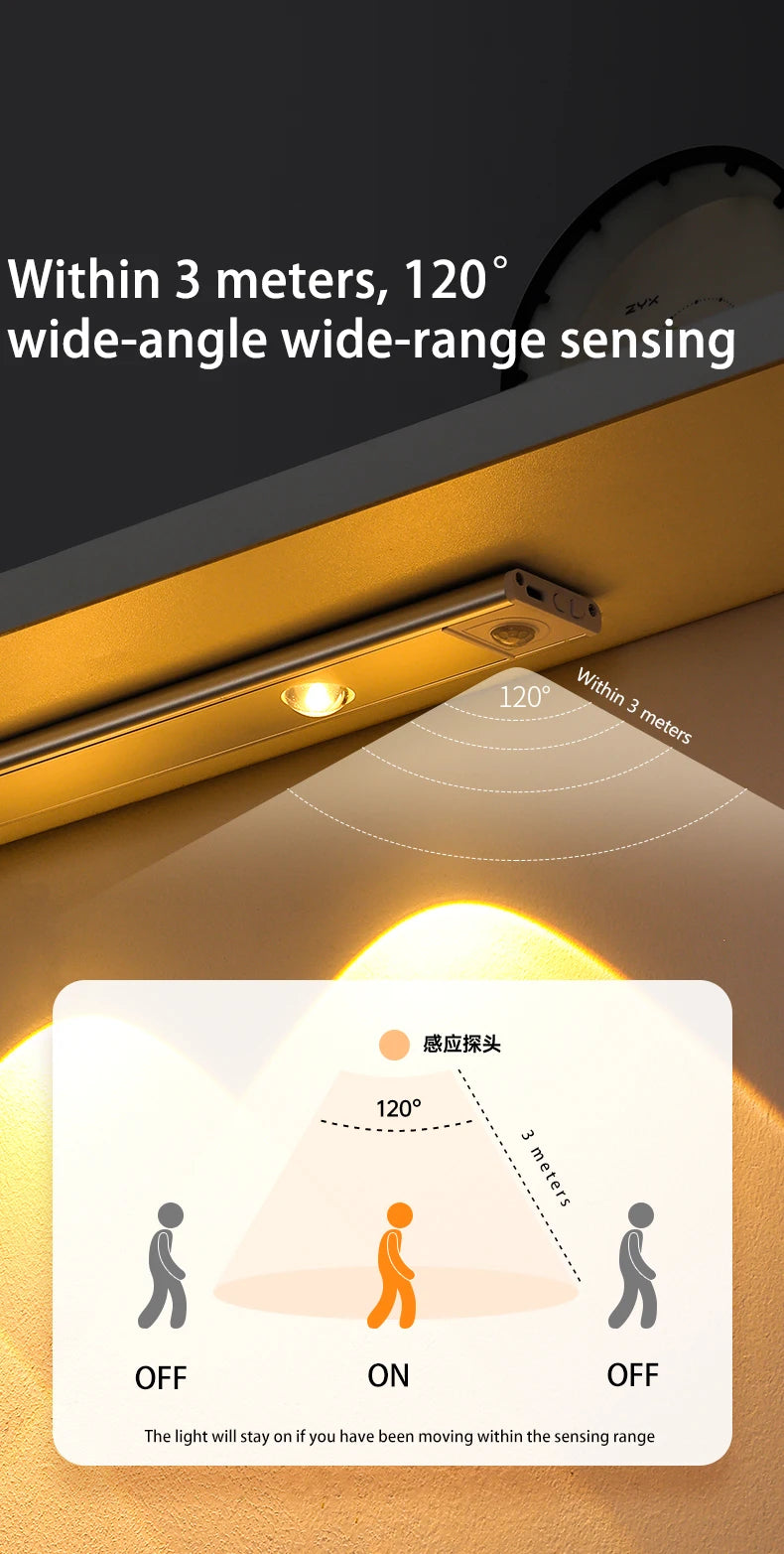 SlimSense LED